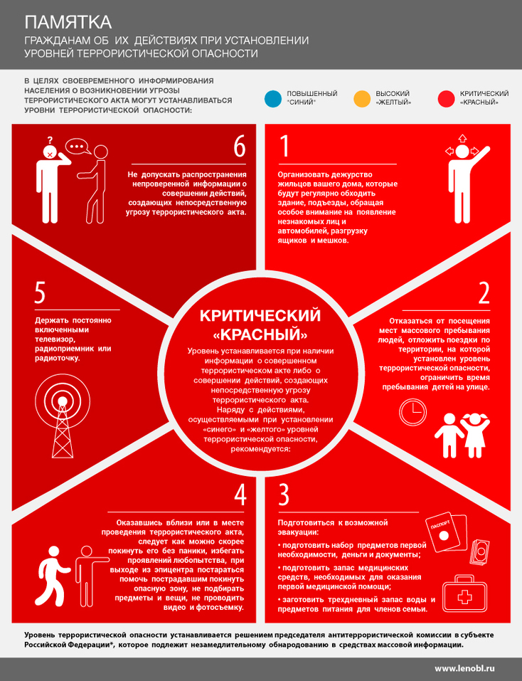 10 Красный уровень опасности