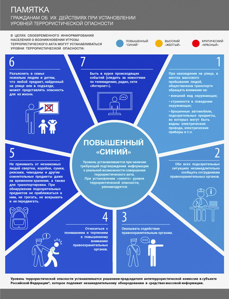 8 Синий Повышенный уровень опасности