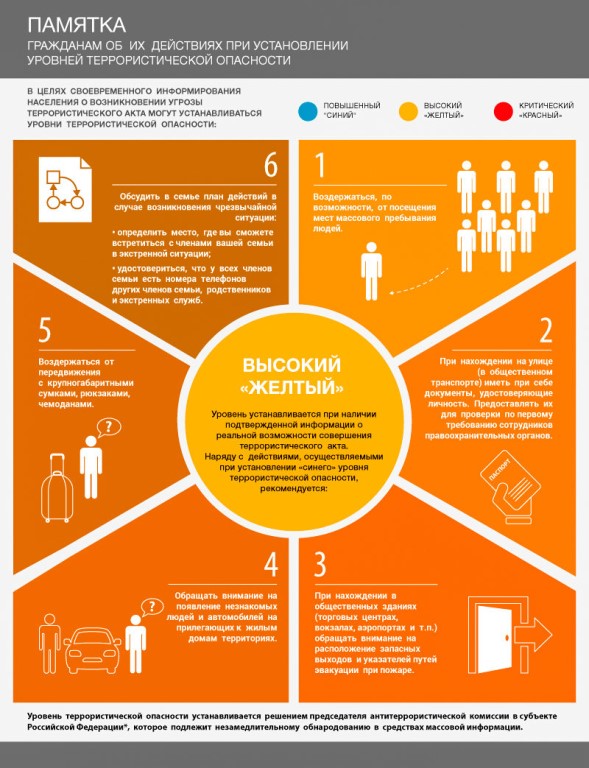 9Желтый высокий уровень опасности